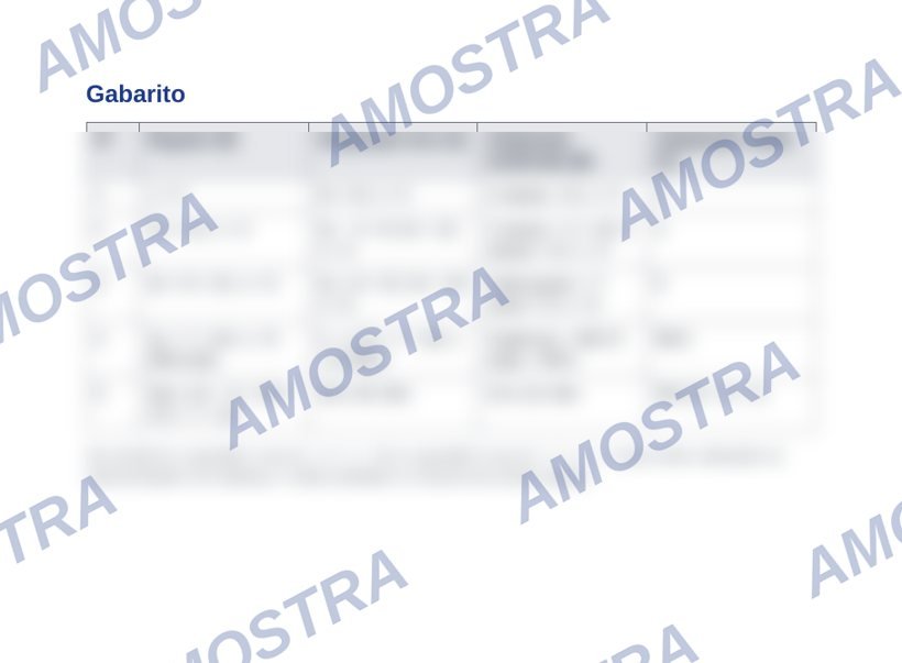 Gabarito em tabela com as respostas das quatro versões.
